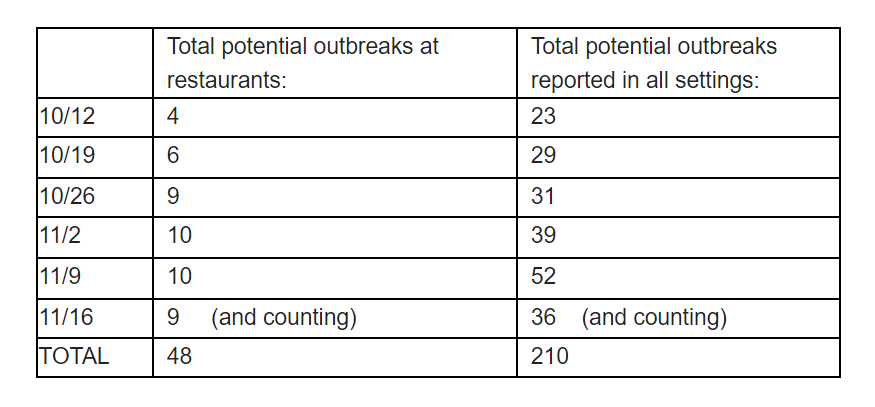 DDPHE data.PNG